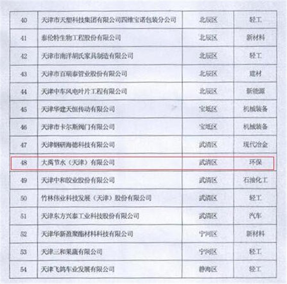 bevictor伟德官网节水（天津）有限公司被天津市工信委认定为天津市企业手艺中心 - bevictor伟德官网新闻 - 新闻中心 - 天津市,企业,bevictor伟德官网,天津,手艺中心,有限公司,节水,nbsp,定为