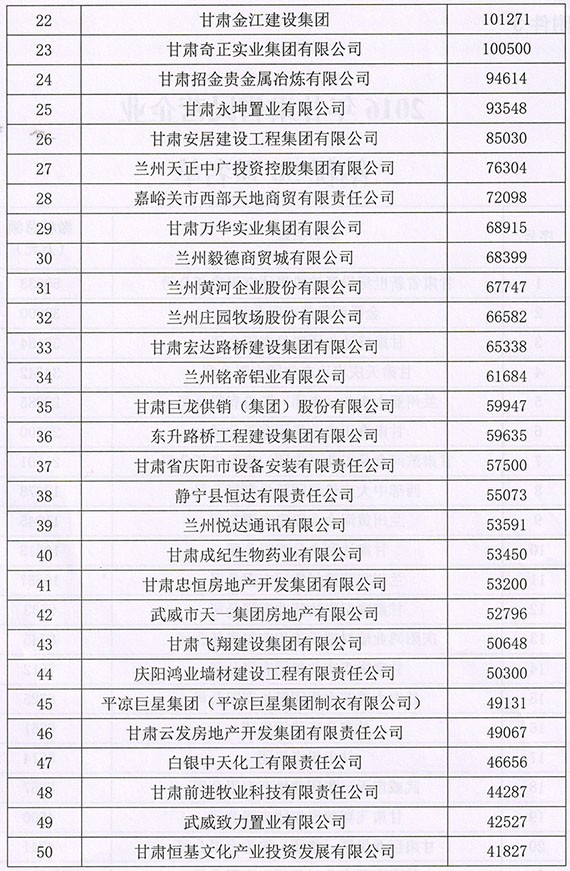 bevictor伟德官网节水集团连任甘肃省民营企业“3个50强” - bevictor伟德官网新闻 - 新闻中心 - nbsp,民营企业,甘肃省,bevictor伟德官网,节水,2016年,集团,3个,质量
