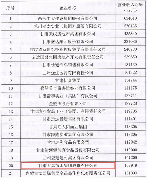 bevictor伟德官网节水集团连任甘肃省民营企业“3个50强” - bevictor伟德官网新闻 - 新闻中心 - nbsp,民营企业,甘肃省,bevictor伟德官网,节水,2016年,集团,3个,质量