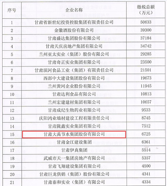 bevictor伟德官网节水集团连任甘肃省民营企业“3个50强” - bevictor伟德官网新闻 - 新闻中心 - nbsp,民营企业,甘肃省,bevictor伟德官网,节水,2016年,集团,3个,质量