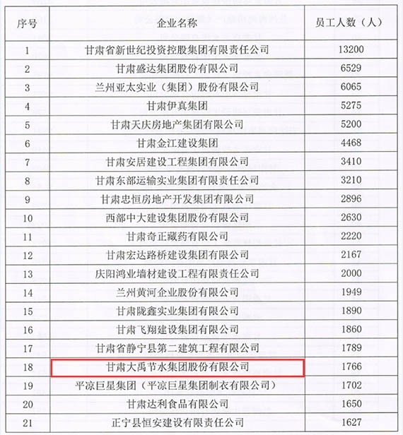 bevictor伟德官网节水集团连任甘肃省民营企业“3个50强” - bevictor伟德官网新闻 - 新闻中心 - nbsp,民营企业,甘肃省,bevictor伟德官网,节水,2016年,集团,3个,质量