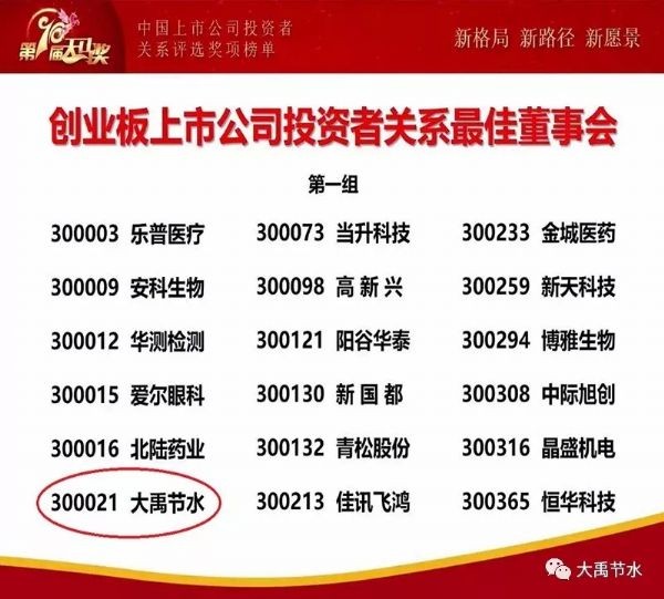 bevictor伟德官网节水集团荣膺第十届“天马奖&amp;#8226;最佳董事会奖” - bevictor伟德官网新闻 - 新闻中心 - nbsp,董事会,节水,bevictor伟德官网,amp,投资者,集团,上市公司,天马奖