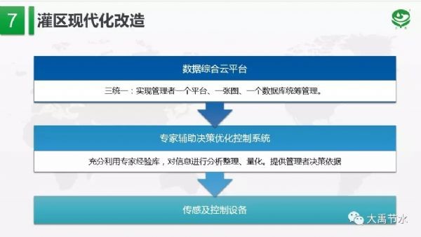 bevictor伟德官网节水集团智慧水务公司董事长李风鸣分享智水方案 - bevictor伟德官网新闻 - 新闻中心 - 智慧,nbsp,bevictor伟德官网,节水,集团,水利,李风鸣,农业,水务