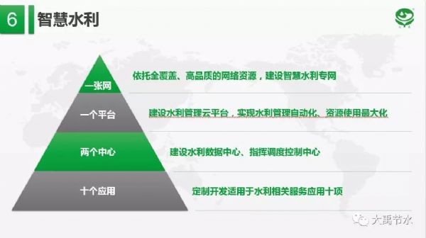 bevictor伟德官网节水集团智慧水务公司董事长李风鸣分享智水方案 - bevictor伟德官网新闻 - 新闻中心 - 智慧,nbsp,bevictor伟德官网,节水,集团,水利,李风鸣,农业,水务