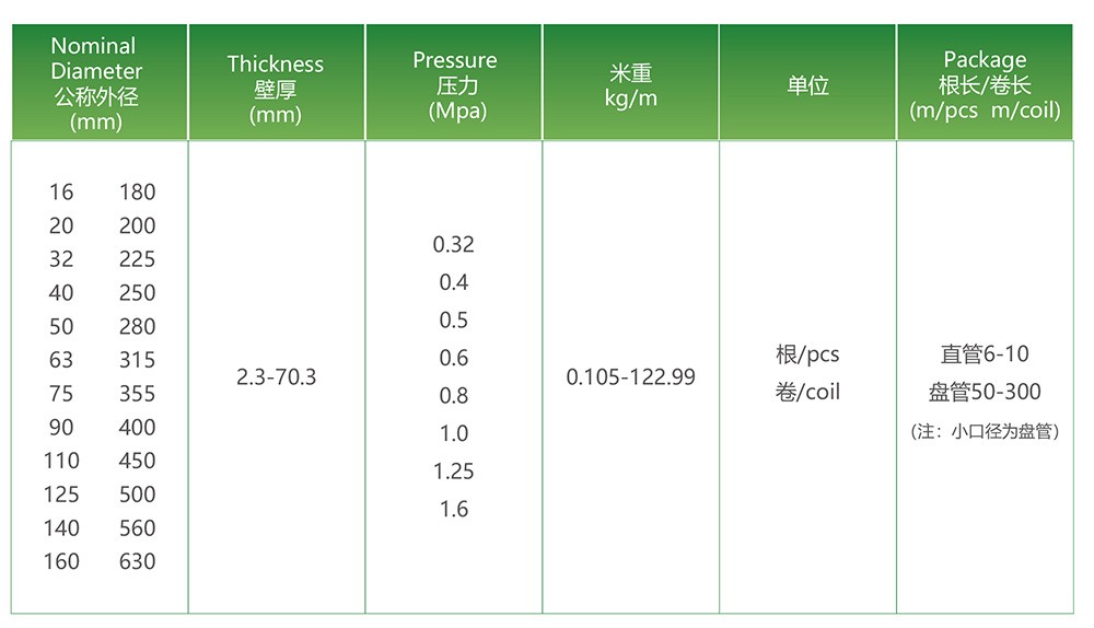 给水用PE80100级管材 - 智能制造 - 解决方案 - 给水,PE80100,管材,方式,毗连,饮用水,用途,埋地,压力