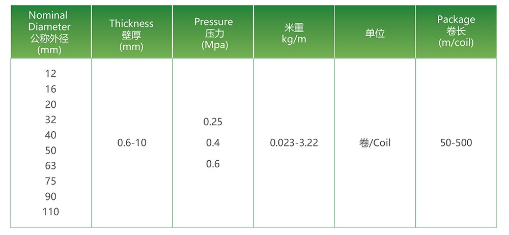 浇灌用PE管材 - 智能制造 - 解决方案 - 浇灌,管材,PE,毗连,方式,部分,管道,喷灌