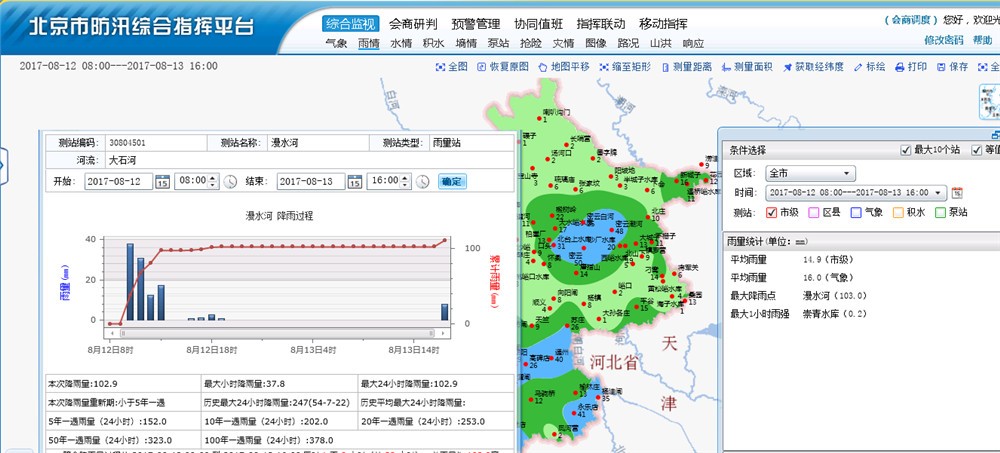 防汛指挥调理系统 - 智慧水利 - 解决方案 - 防汛,指挥,调理,提高,系统,信息,事情,综合,水平