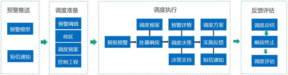 水美墟落及水系连通 - 智慧水利 - 解决方案 - 水系,预警,数据,调理,治理,墟落,生态,底板