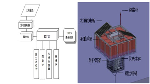 智慧河湖 - 智慧水利 - 解决方案 - 河湖,治理,nbsp,监测,功效,智慧,平台,公众,实现