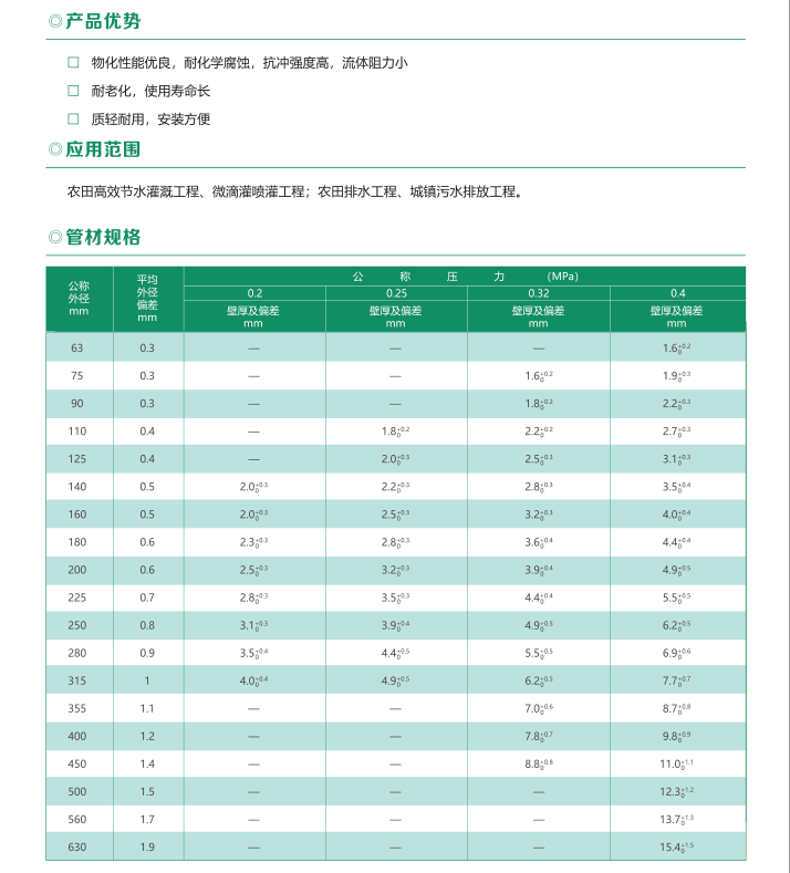 低压浇灌用PVC-U管材 - 智能制造 - 解决方案 - 