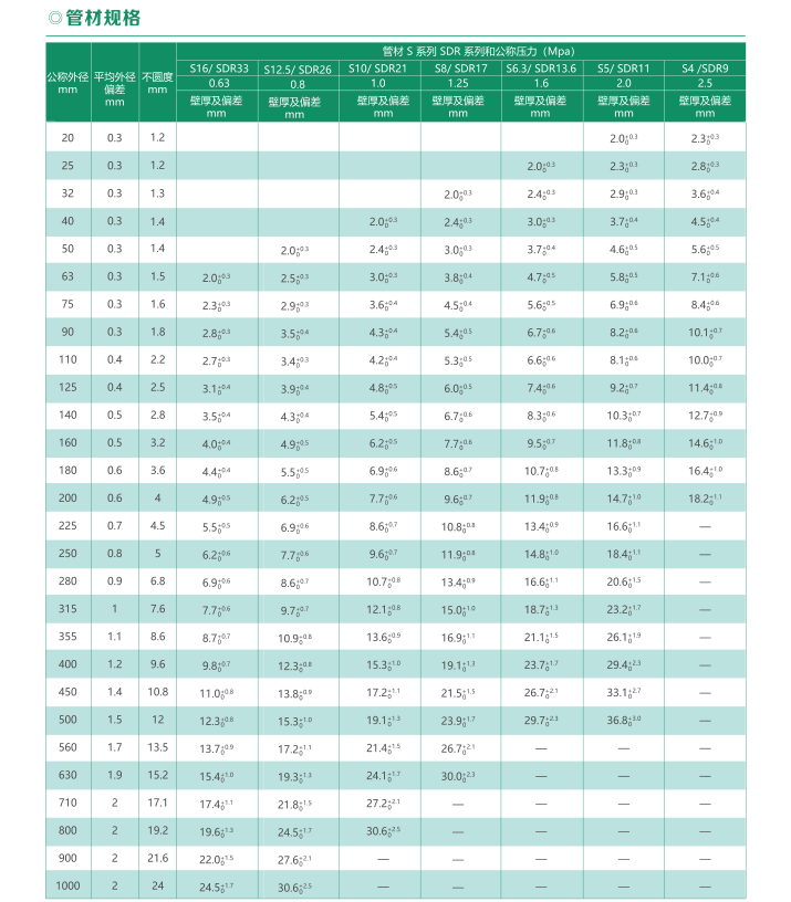 给水用PVC-U管材 - 智能制造 - 解决方案 - 