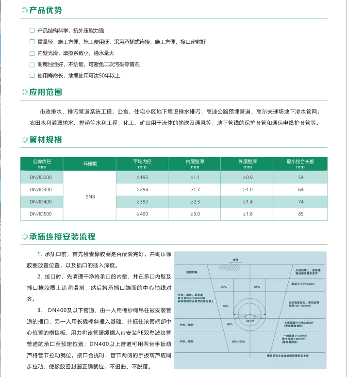 PE双壁波纹管 - 智能制造 - 解决方案 - 