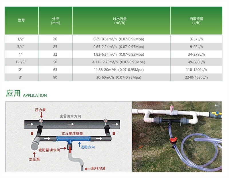 文丘里施肥器 - 智能制造 - 解决方案 - 施肥,器文,丘里,管道,浇灌,毗连,利便,种种