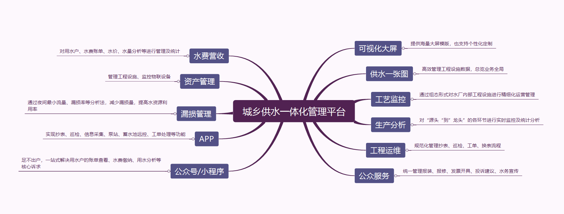 bevictor伟德官网研发| 城乡供水一体化SaaS产品 bevictor伟德官网慧图智慧水务的深度探索与实践 - bevictor伟德官网新闻 - 新闻中心 - 供水,治理,bevictor伟德官网,城乡,工程,一体化,举行,产品,实现