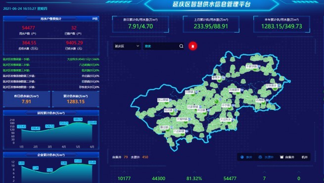  农村清静饮水